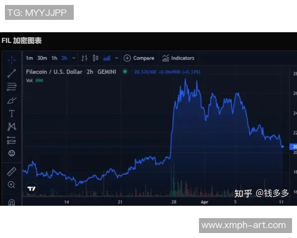 监管机构对加密货币赌场的监管态度及合规性要求分析